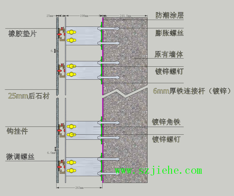 石材干挂结构图