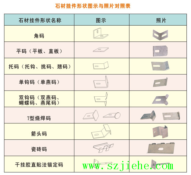 石材挂件种类图