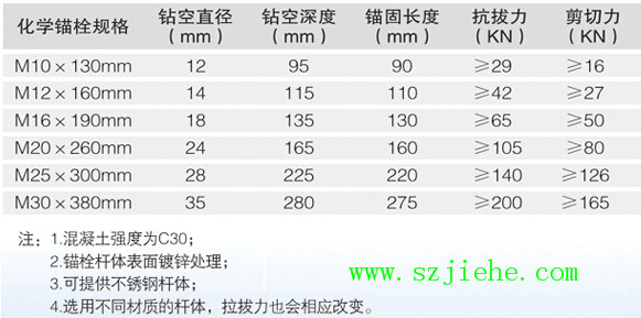 化学锚栓规格参数表