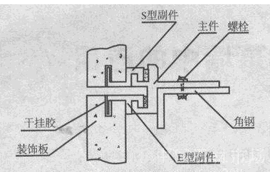 SE型挂件