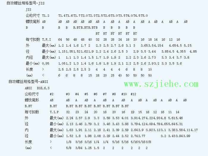 自攻螺丝规格型号表