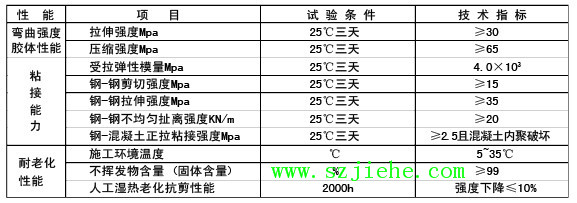 粘钢胶性能指标参考表