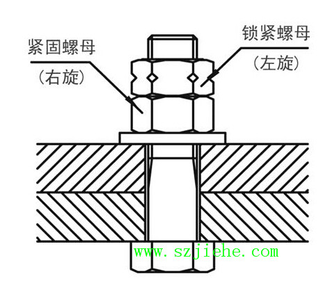锁紧螺母