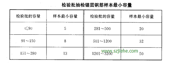 化学锚栓拉拔试验参数
