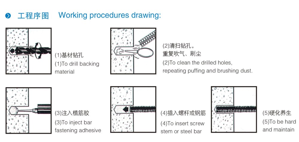 注射式植筋胶使用方法图